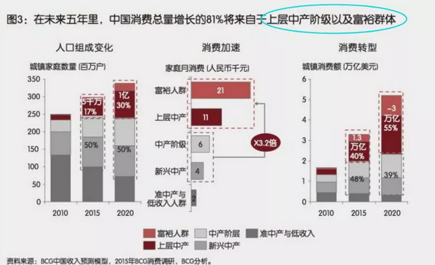 投資、消費(fèi)、社會(huì)融資均斷崖式下跌